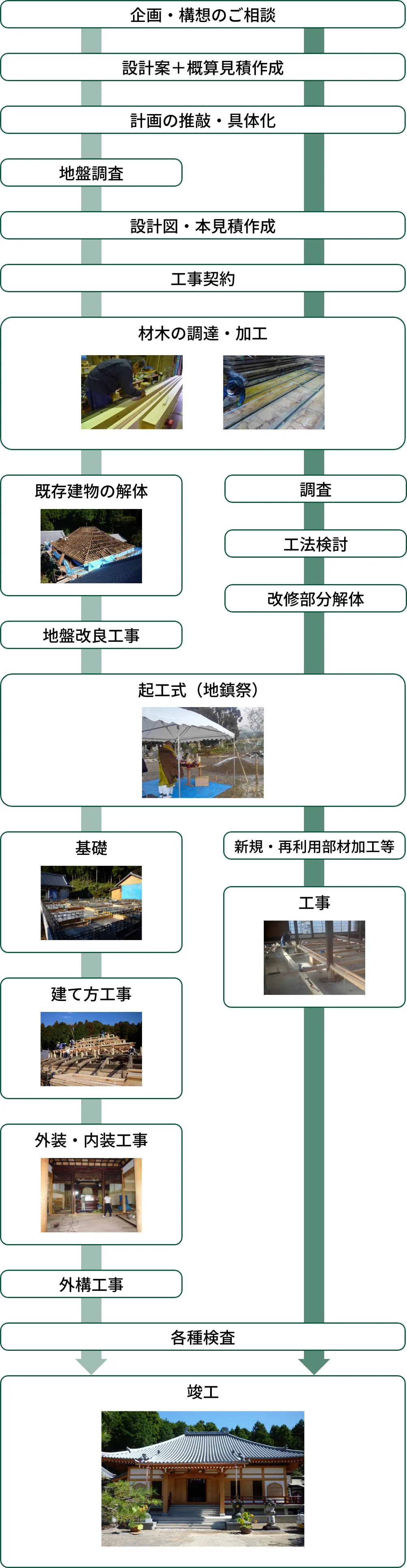 建築工程の図